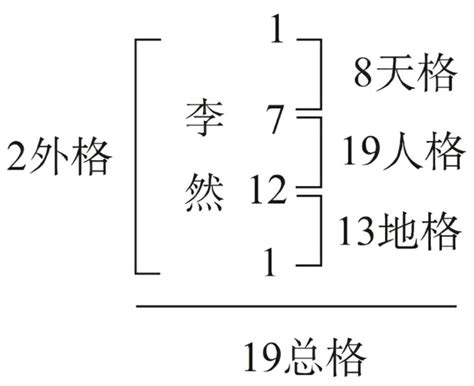 姓名三才五格|姓名评分测试、名字笔画五格三才测算